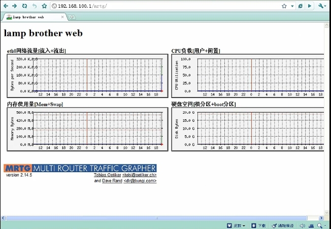 snmp+mrtg监控-note_snmp+mrtg监控-note_13