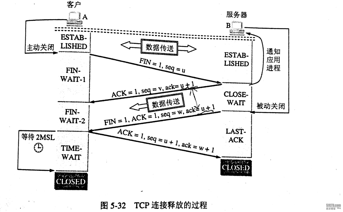 TCP_三次握手_04