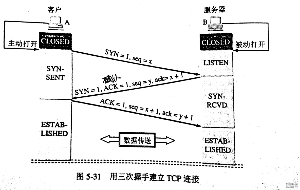 TCP_三次握手_02