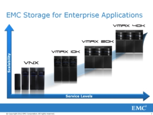 企业存储热度再起！_VSAN