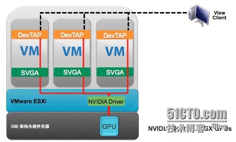 【VMware虚拟化解决方案】Horizon-View  GPU虚拟化_VMware虚拟化