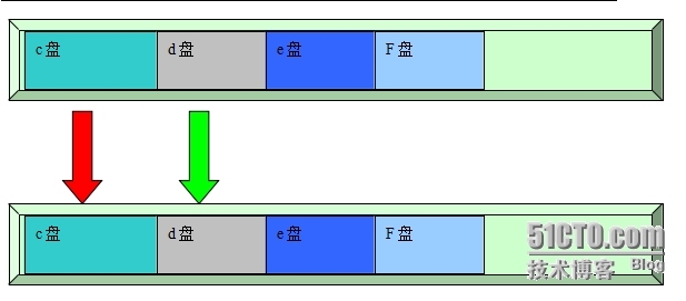 ghost原理浅谈_ghost_02