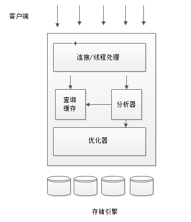 MySQL基础讲解（一）_MySQL基础讲解