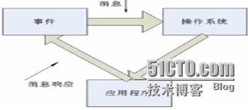 MFC之路1.Windows应用程序框架_MFC印象_03