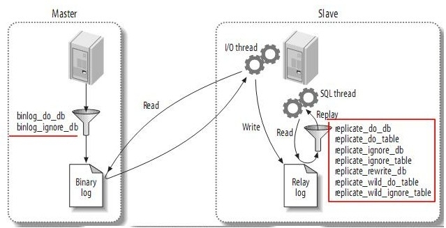 MariaDB/Mysql之主从架构的复制原理及主从/双主配置详解(二)_master_02