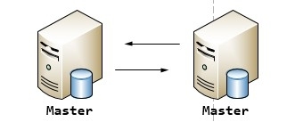 MariaDB/Mysql之主从架构的复制原理及主从/双主配置详解(二)_slave_04