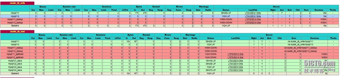 mysql cluster解决方案_linux_17