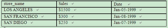 SQL语句学习之路8_SQL_02