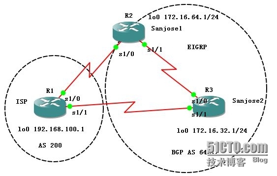 Configuring IBGP and EBGP Sessions, Local Preference and MED_ Local Preference an