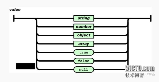 JSON(一):基本概念_json_03