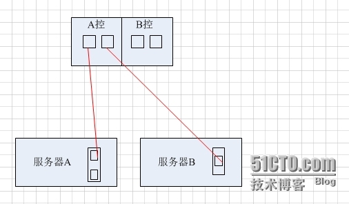 无法使磁盘联机-Unspecified Error extended information:函数不正确_无法使磁盘联机-Unspecified _02