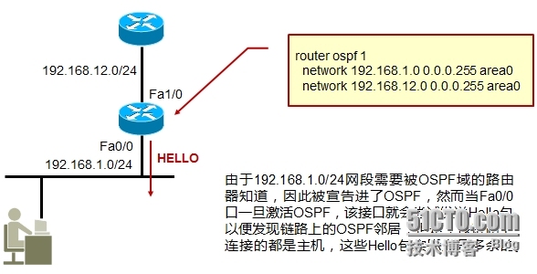 Passive-interface（被动接口）及单播更新_路由器