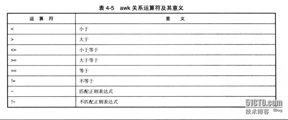 Linux之awk用法_awk