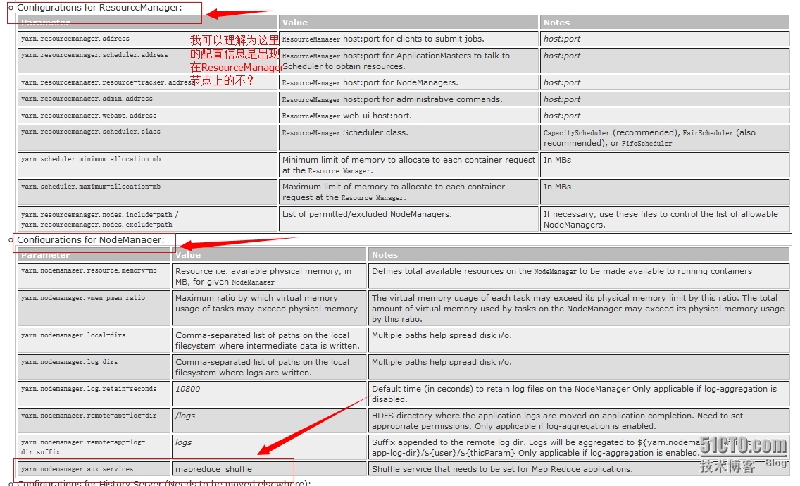 hadoop2.2.0 完全分布式安装_hadoop2.2.0 完全分布  部署_02