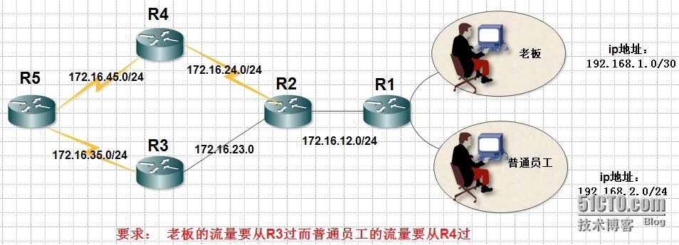 浅析PBR(基于策略的路由)_客户端