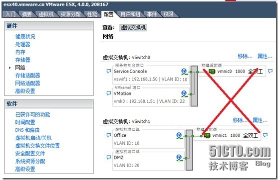 VMware vSphere 4网络端口Standard vSwitch配置_ESXI_07