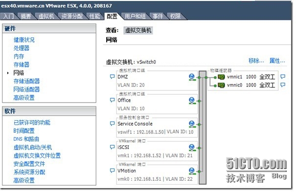 VMware vSphere 4网络端口Standard vSwitch配置_vSwitch_03