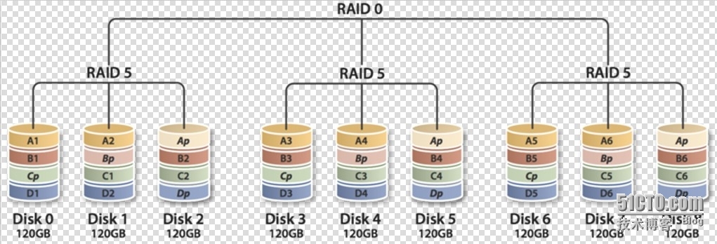 RAID磁盘陈列详解_安全性_06