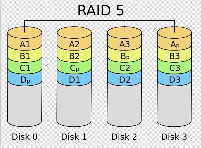 RAID磁盘陈列详解_RAID_03