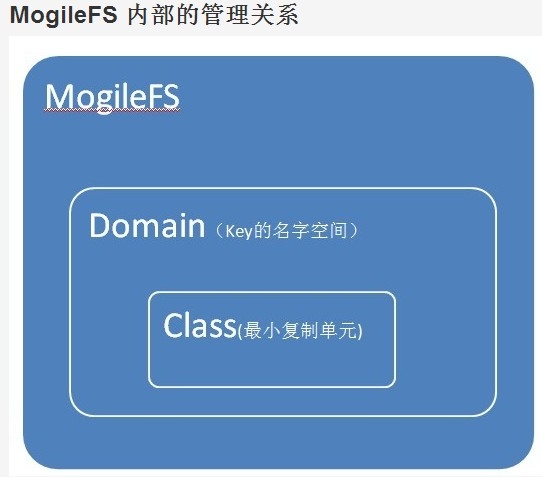 分布式文件系统MogileFS简介_images_17