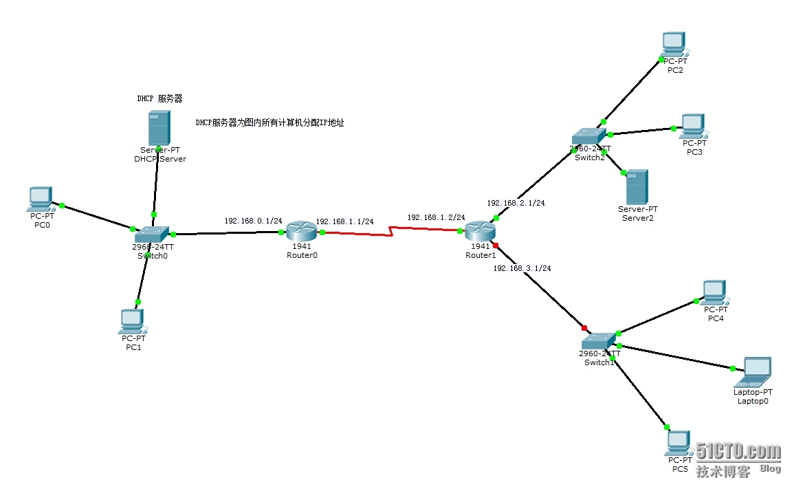 DHCP + 静态路由 练习_DHCP + 静态路由