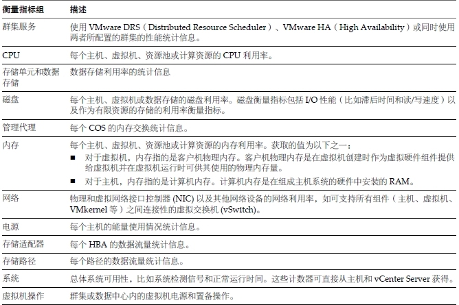 关于 vSphere 监控和性能_数据库_04