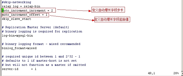 Mysql主主复制原理及配置_mysql