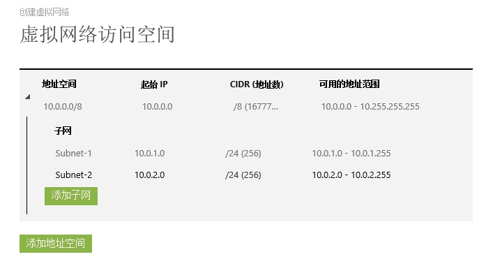 Windows Azure虚拟网络介绍和实践_azure_03