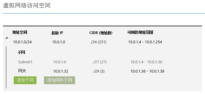 Windows Azure虚拟网络介绍和实践_azure_06