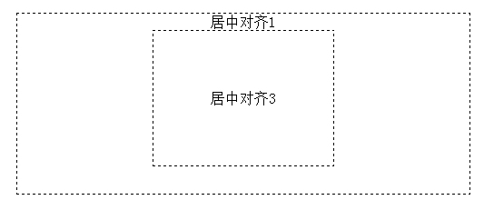 HTML的居中对齐_艺术_02