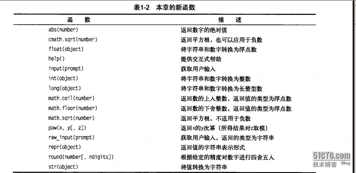 python学习笔记一_python