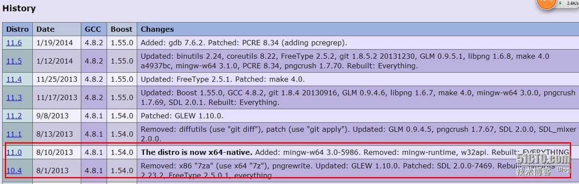 MinGW+CodeBlocks安装设置_CodeBlocks_02