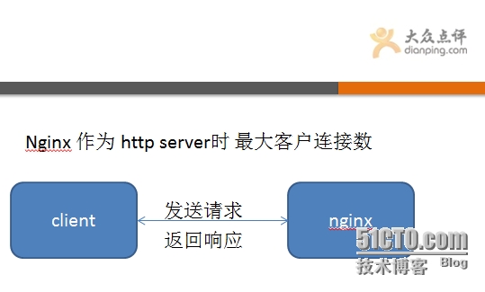 nginx 并发数问题思考：worker_connections,worker_processes与 max clients_nginx http 