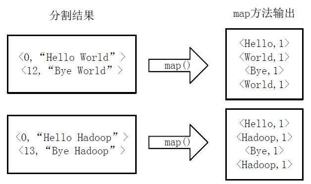 hadoop MapReduce实例解析（wordcount例子）_Hadoop WordCount实例_12
