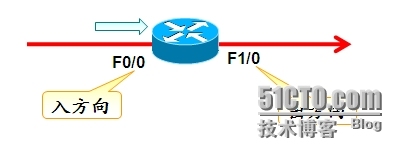 wKiom1ORj7OSZ6XGAABpi6dydtk397.jpg