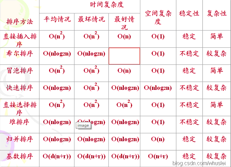 阿里巴巴2013校园招聘全套笔试题+答案_阿里 2013 笔试 答案_03