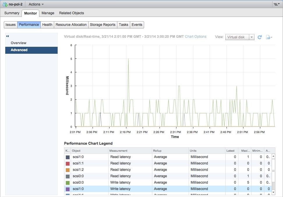 VSAN 和 vCenter Operations 的互操作_虚拟机_04