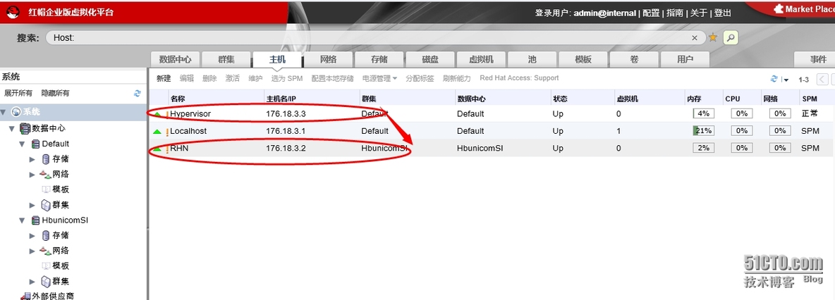 如何实现红帽企业虚拟化管理平台Host主机所在数据中心的切换_数据中心