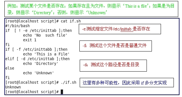 shell编程之条件测试表达，命令间的逻辑关系式和控制结构的使用以及算术运算_逻辑运算  条件测试表达式  算术运算 _06