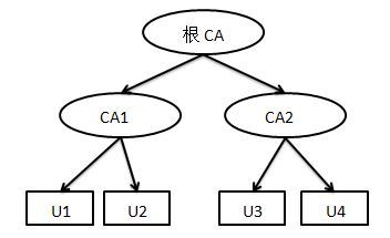 OpenSSL之PKI_Openssl_04