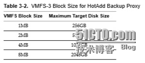 VMware虚拟磁盘编程指导（三）_VMDK_03