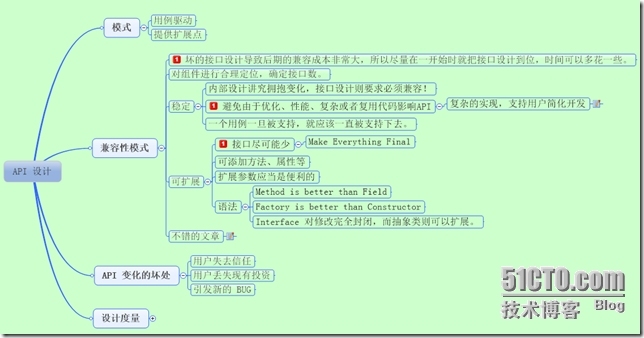 如何设计一个优秀的API_API