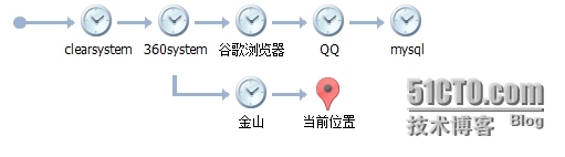  VMware快照功能与（非永久）永久磁盘详解_虚拟机_09