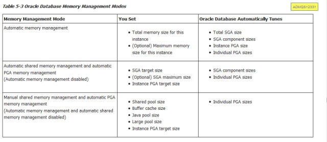 oracle AMM、ASMM区别以及相关用法_oracle