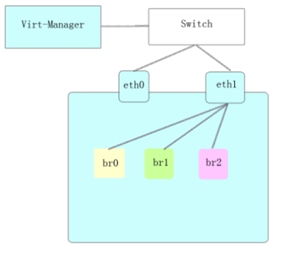 KVM安装部署_KVM