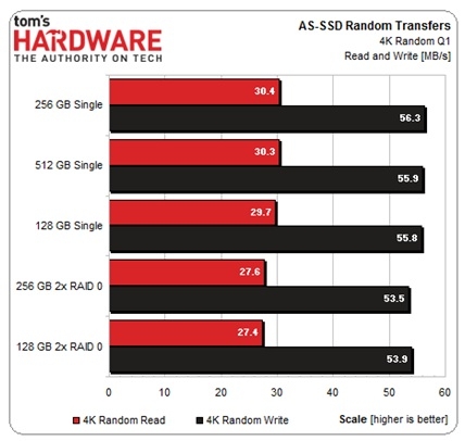 可以在SSD上建传统RAID吗?_ RAID_02