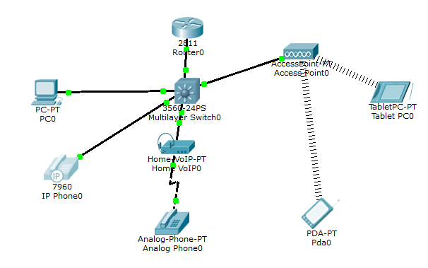 Packet Tracer 简单 VoIP_VOIP