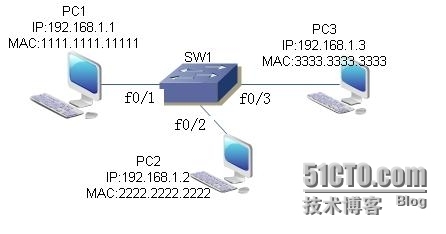 交换机的功能及工作过程_网络