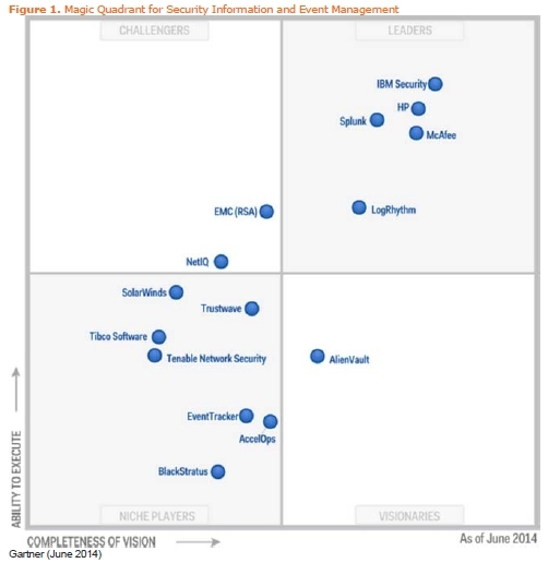  Gartner：2015年SIEM（安全信息与事件管理）市场分析_安全事件管理_02