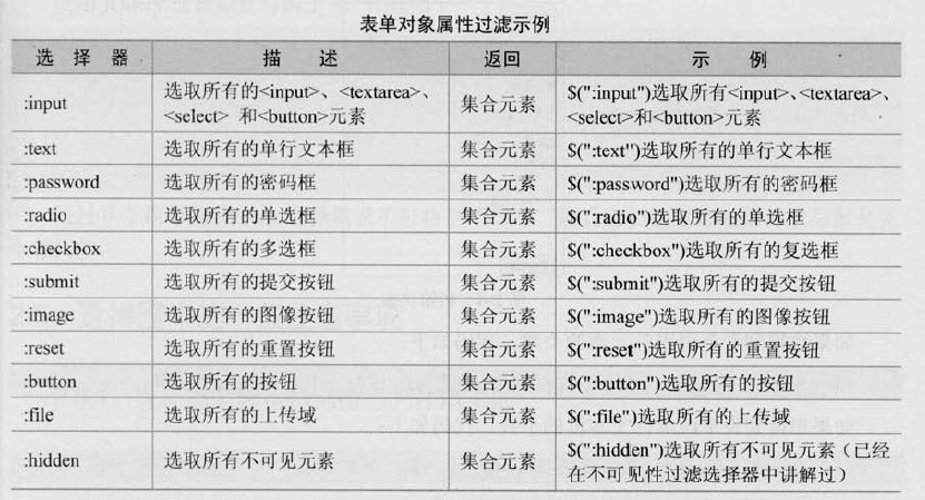 三、jQuery选择器_选择器_09